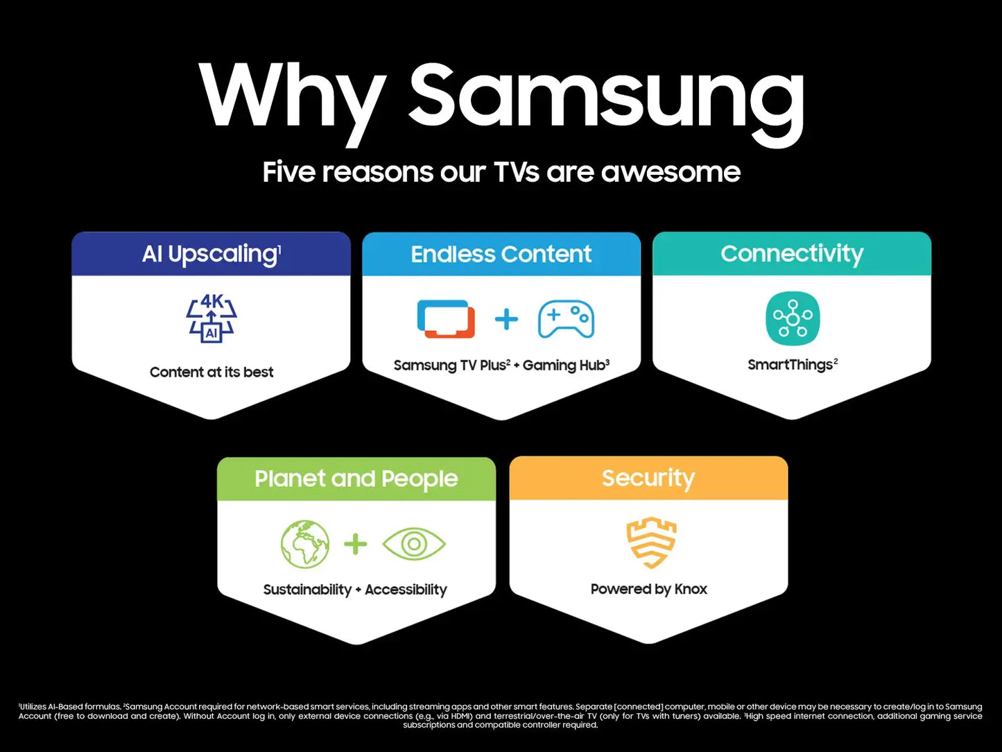 Samsung - 70โ Class DU7200 Series Crystal UHD 4K Smart Tizen TV (2024)