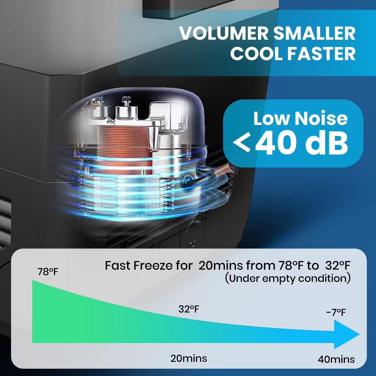 12 Volt Smart Refrigerator for Car 31 QT Portable Electric Cooler with Dual Zone and Wheels Long-Lasting Car Fridge for Travel, Blue