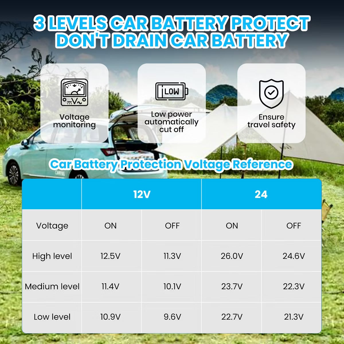 12 Volt Smart Refrigerator for Car 31 QT Portable Electric Cooler with Dual Zone and Wheels Long-Lasting Car Fridge for Travel, Blue